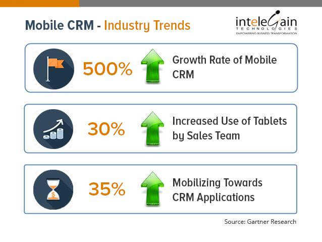 CRM CRM